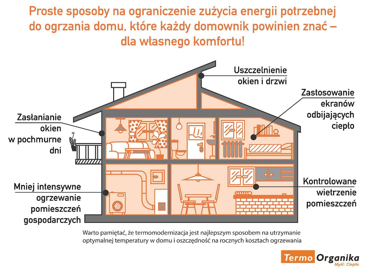 Kilka sposobów na ograniczenie strat ciepła w budynku ogrzewanym, fot. Termo Organika Kilka sposobów na ograniczenie strat ciepła w budynku ogrzewanym, fot. Termo Organika