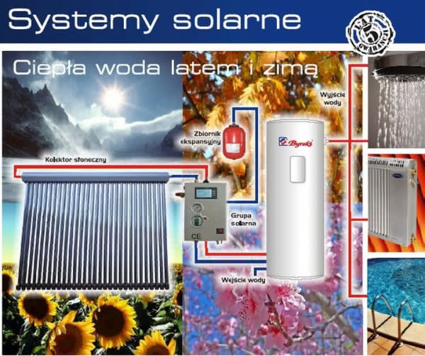 Zestawy solarne 