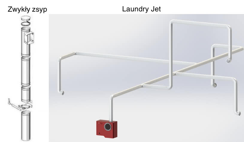 Porównanie Laundy Jet i klasycznego zsypu na pranie Porównanie Laundy Jet i klasycznego zsypu na pranie