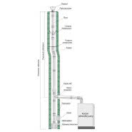 Owalny system kominowy SPU owal